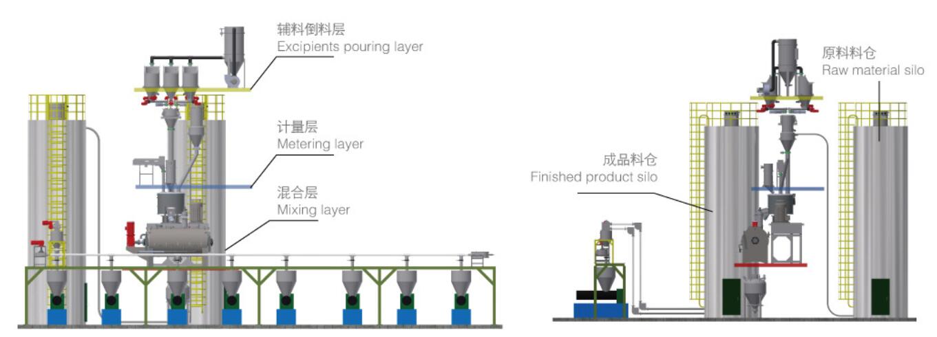 Sistema de alimentación de mezcla automática de PVC China